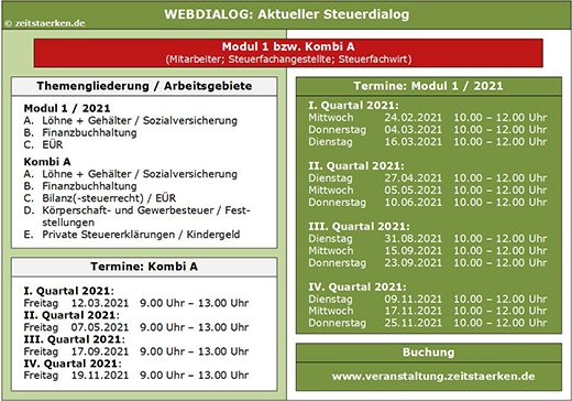 Schaubild