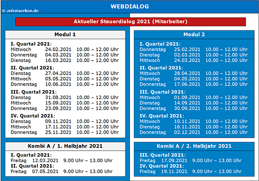 Schaubild 4