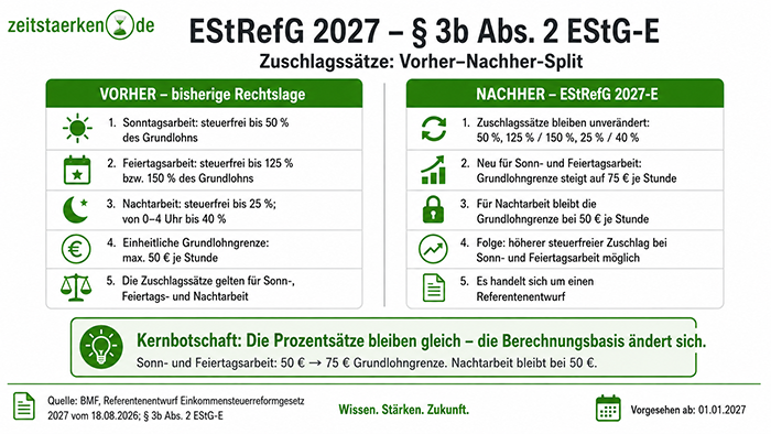 Schaubild