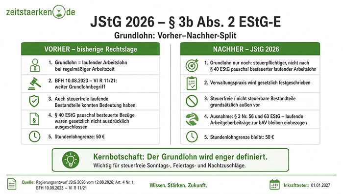 Grafik